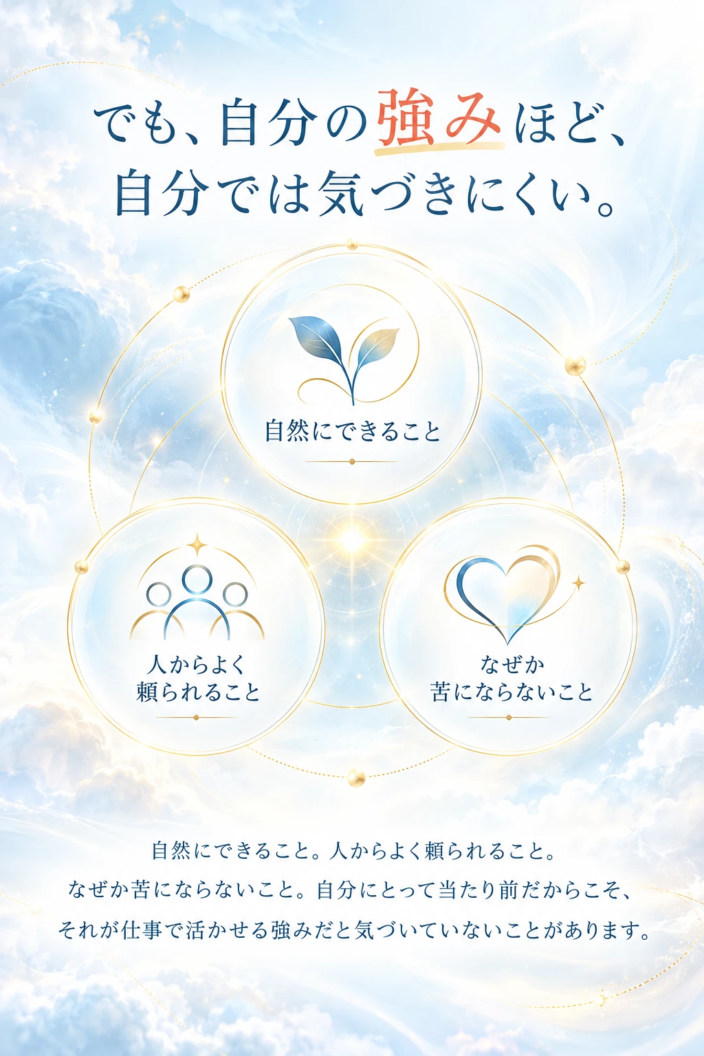 問題提起